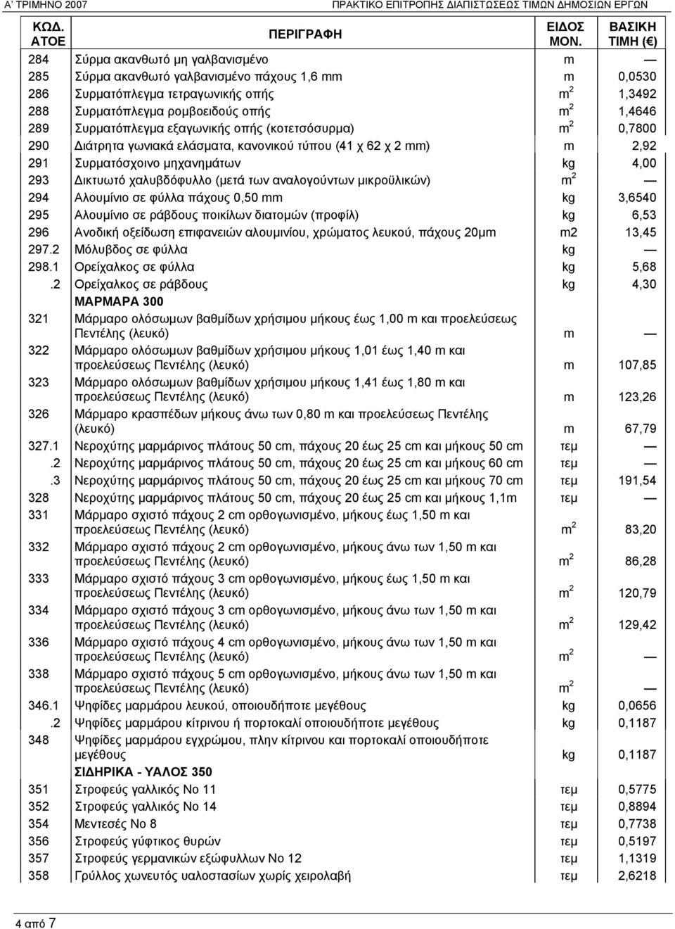 Συρματόσχοινο μηχανημάτων kg 4,00 293 Δικτυωτό χαλυβδόφυλλο (μετά των αναλογούντων μικροϋλικών) m 2 294 Αλουμίνιο σε φύλλα πάχους 0,50 mm kg 3,6540 295 Αλουμίνιο σε ράβδους ποικίλων διατομών (προφίλ)