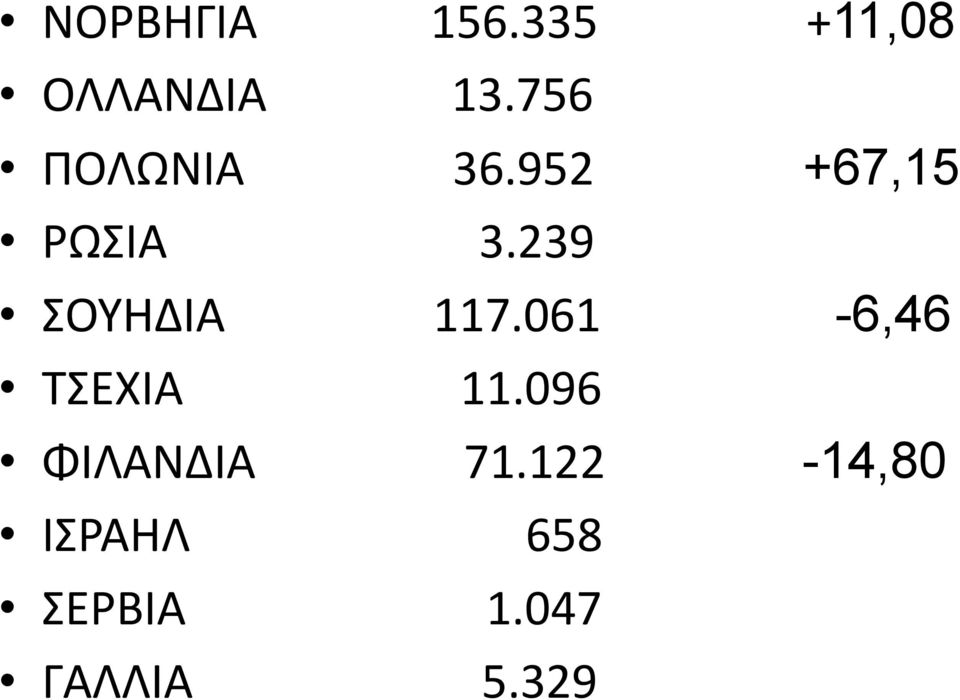 239 ΣΟΥΗΔΙΑ 117.061-6,46 ΤΣΕΧΙΑ 11.