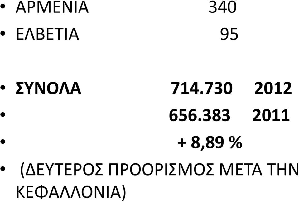 383 2011 + 8,89 %