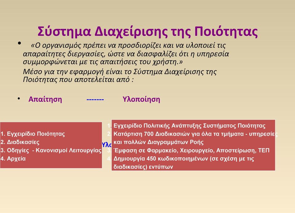 Διαδικασίες 3. Οδηγίες - Κανονισμοί Λειτουργίας 4. Αρχεία Απαίτηση ------- Υλοποίηση 1. Εγχειρίδιο Πολιτικής Ανάπτυξης Συστήματος Ποιότητας 2.