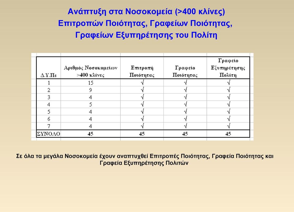 Πολίτη Σε όλα τα μεγάλα Νοσοκομεία έχουν αναπτυχθεί