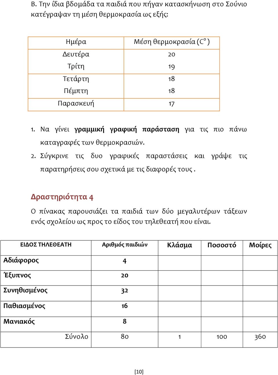 Δραστηριότητα 4 Ο πίνακας παρουσιάζει τα παιδιά των δύο μεγαλυτέρων τάξεων ενός σχολείου ως προς το είδος του τηλεθεατή που είναι.