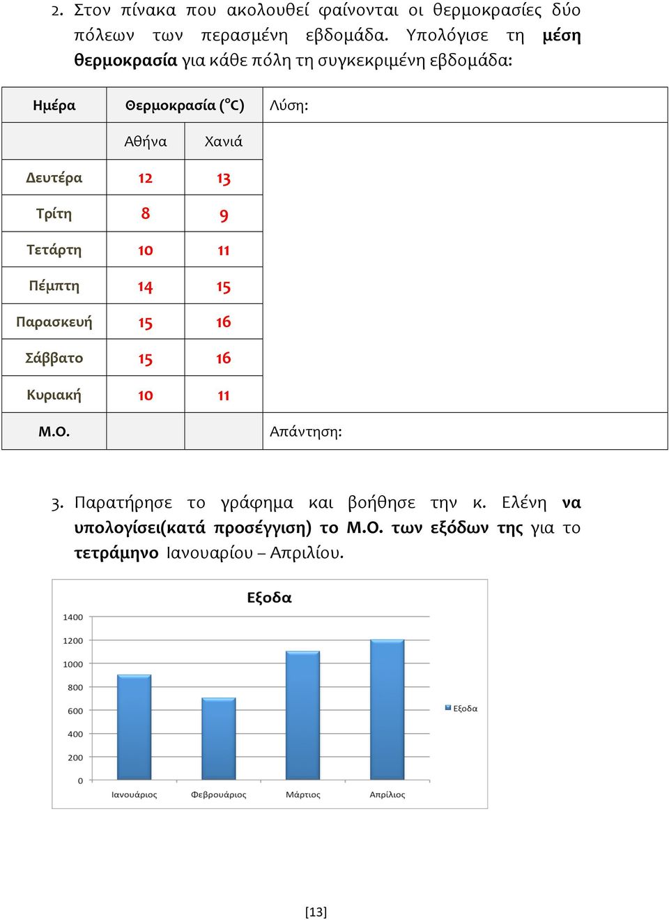 Δευτέρα 12 13 Τρίτη 8 9 Τετάρτη 10 11 Πέμπτη 14 15 Παρασκευή 15 16 Σάββατο 15 16 Κυριακή 10 11 Μ.Ο. Απάντηση: 3.