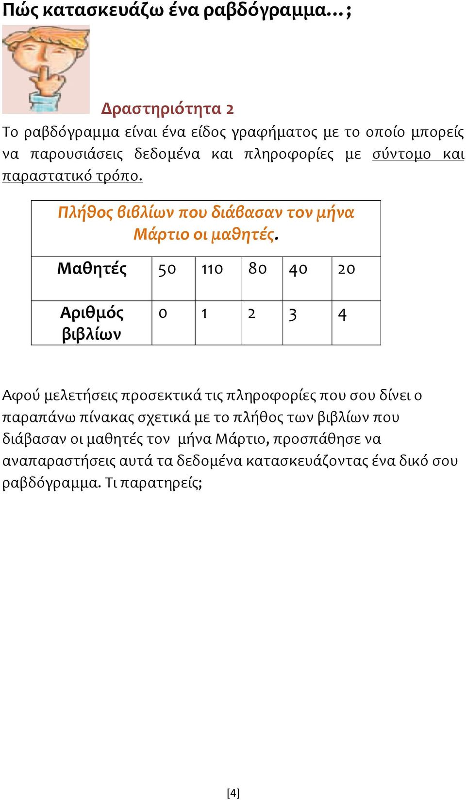 Μαθητές 50 110 80 40 20 Αριθμός βιβλίων 0 1 2 3 4 Αφού μελετήσεις προσεκτικά τις πληροφορίες που σου δίνει ο παραπάνω πίνακας σχετικά με