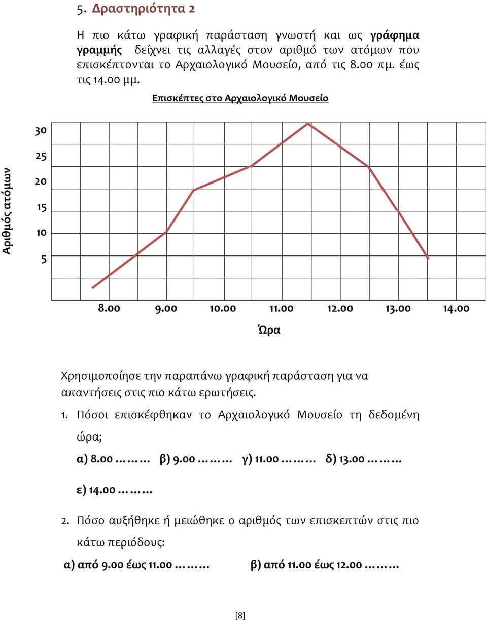 00 Ώρα Χρησιμοποίησε την παραπάνω γραφική παράσταση για να απαντήσεις στις πιο κάτω ερωτήσεις. 1.