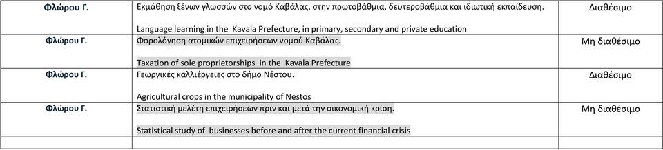 Καβάλας. Taxation of sole proprietorships in the Kavala Prefecture Γεωργικές καλλιέργειες στο δήμο Νέστου.