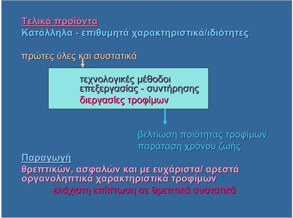 βελτίωση ποιότητας τροφίμων παράταση χρόνου ζωής Παραγωγή θρεπτικών, ασφαλών και με