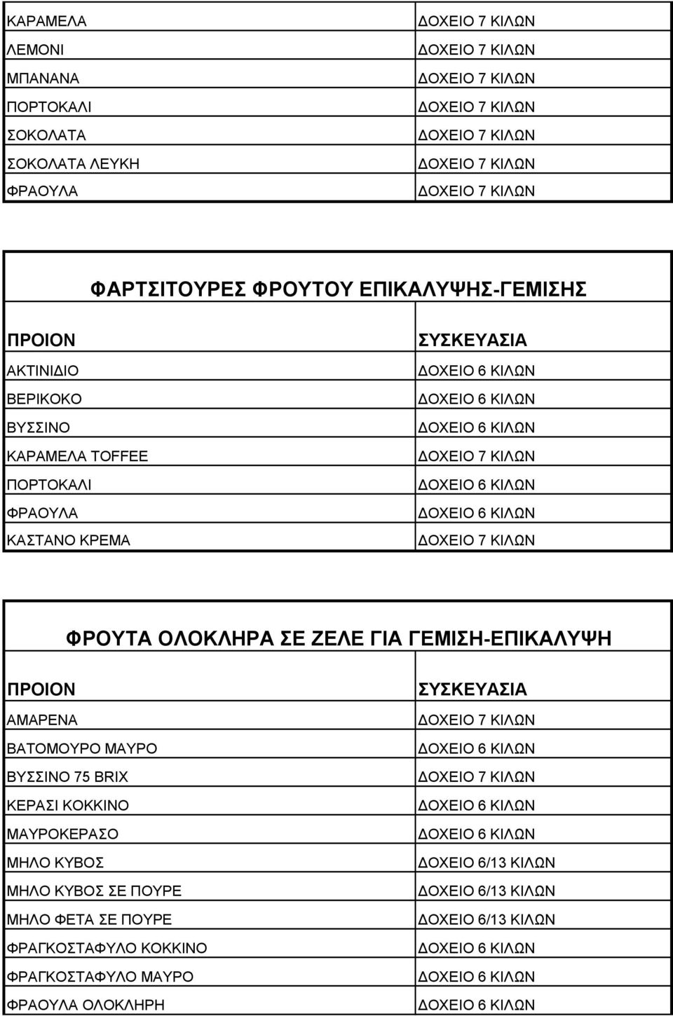 75 BRIX ΚΕΡΑΣΙ ΚΟΚΚΙΝΟ ΜΑΥΡΟΚΕΡΑΣΟ ΜΗΛΟ ΚΥΒΟΣ ΜΗΛΟ ΚΥΒΟΣ ΣΕ ΠΟΥΡΕ ΜΗΛΟ ΦΕΤΑ ΣΕ ΠΟΥΡΕ