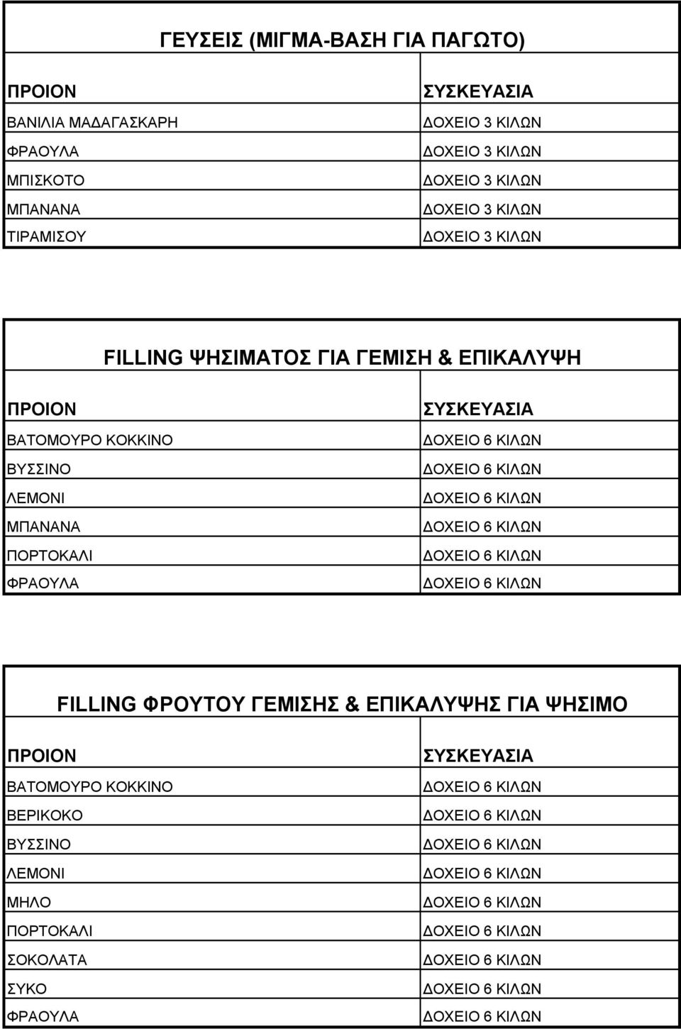 ΒΑΤΟΜΟΥΡΟ ΚΟΚΚΙΝΟ ΛΕΜΟΝΙ ΜΠΑΝΑΝΑ FILLING ΦΡΟΥΤΟΥ ΓΕΜΙΣΗΣ &