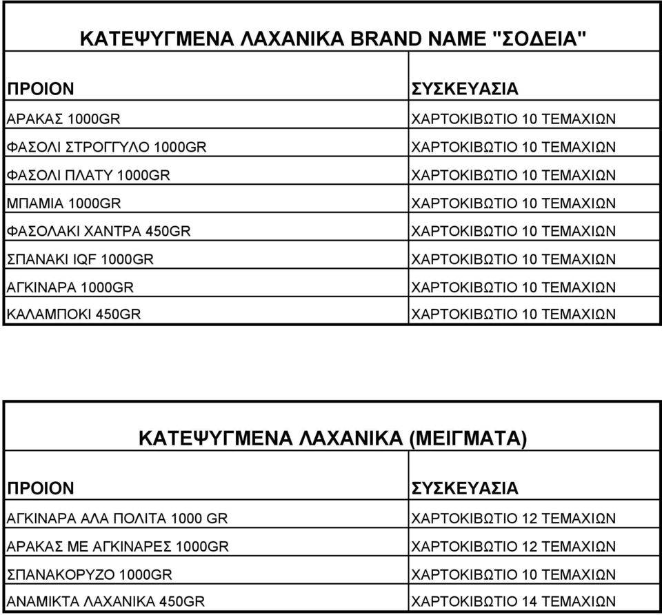 ΚΑΤΕΨΥΓΜΕΝΑ ΛΑΧΑΝΙΚΑ (ΜΕΙΓΜΑΤΑ) ΑΓΚΙΝΑΡΑ ΑΛΑ ΠΟΛΙΤΑ 1000 GR ΑΡΑΚΑΣ ΜΕ ΑΓΚΙΝΑΡΕΣ 1000GR