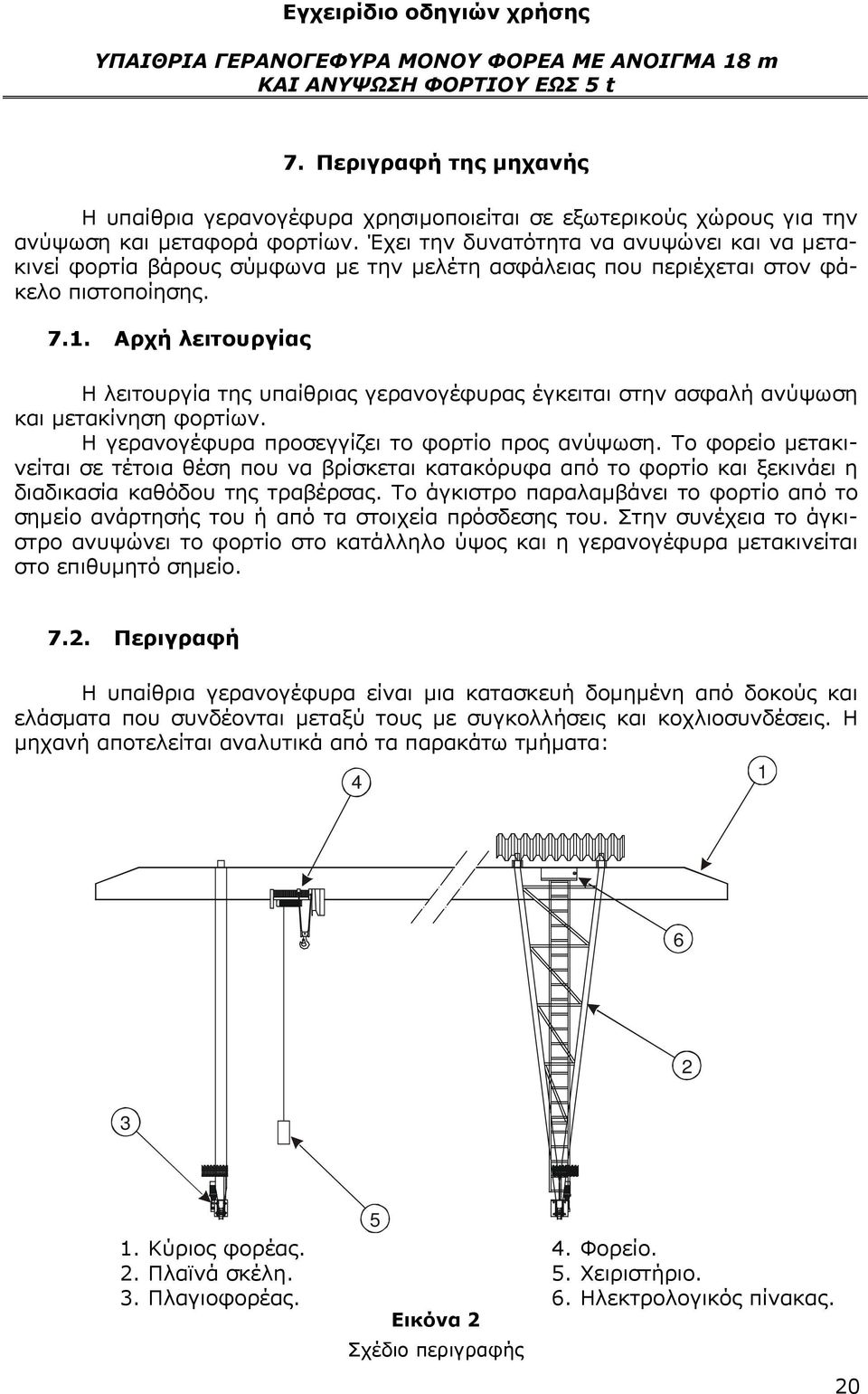 Αρχή λειτουργίας Η λειτουργία της υπαίθριας γερανογέφυρας έγκειται στην ασφαλή ανύψωση και μετακίνηση φορτίων. Η γερανογέφυρα προσεγγίζει το φορτίο προς ανύψωση.