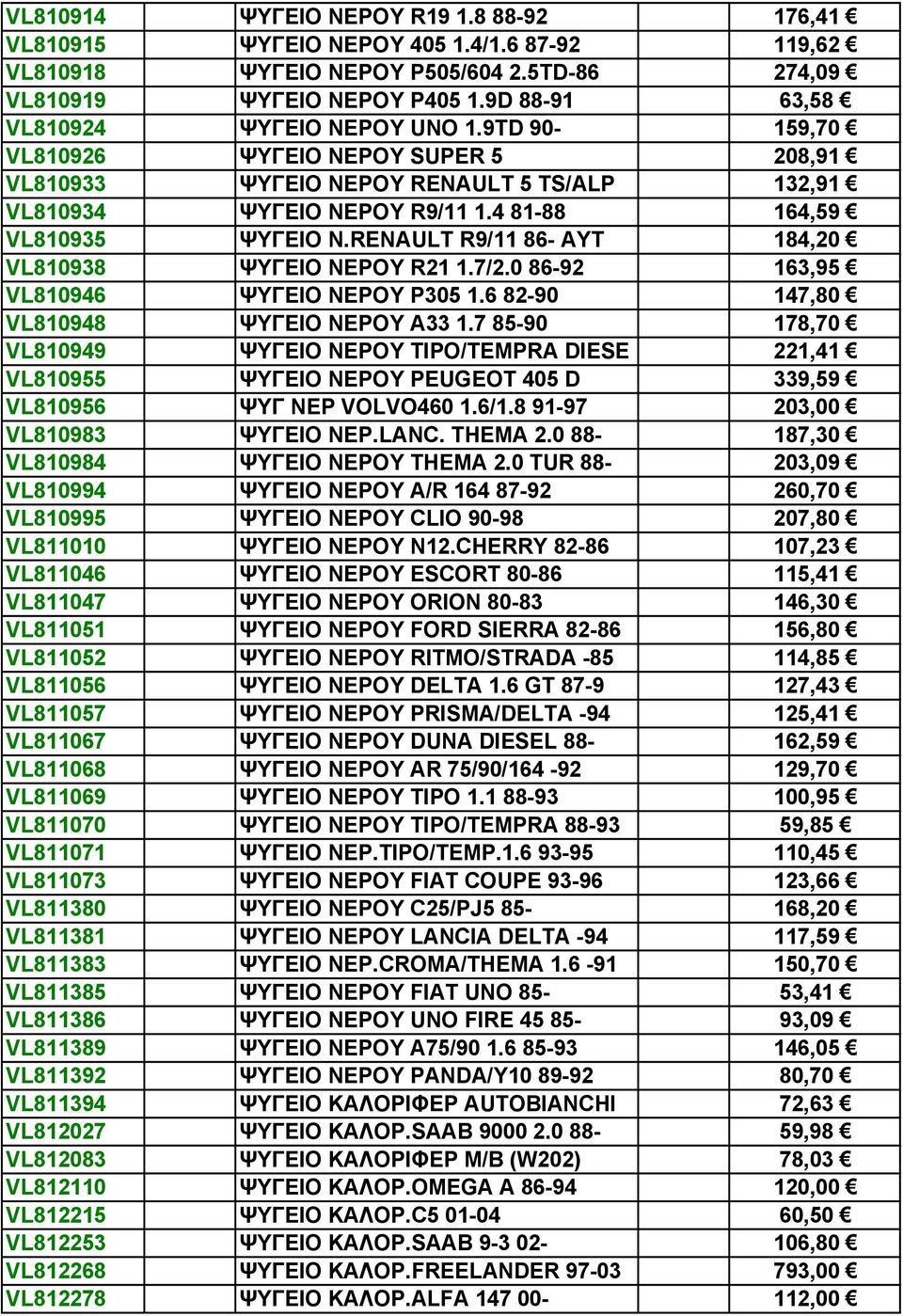 4 81-88 164,59 VL810935 ΨΥΓΕΙΟ Ν.RENAULT R9/11 86- ΑΥΤ 184,20 VL810938 ΨΥΓΕΙΟ ΝΕΡΟΥ R21 1.7/2.0 86-92 163,95 VL810946 ΨΥΓΕΙΟ ΝΕΡΟΥ P305 1.6 82-90 147,80 VL810948 ΨΥΓΕΙΟ ΝΕΡΟΥ Α33 1.