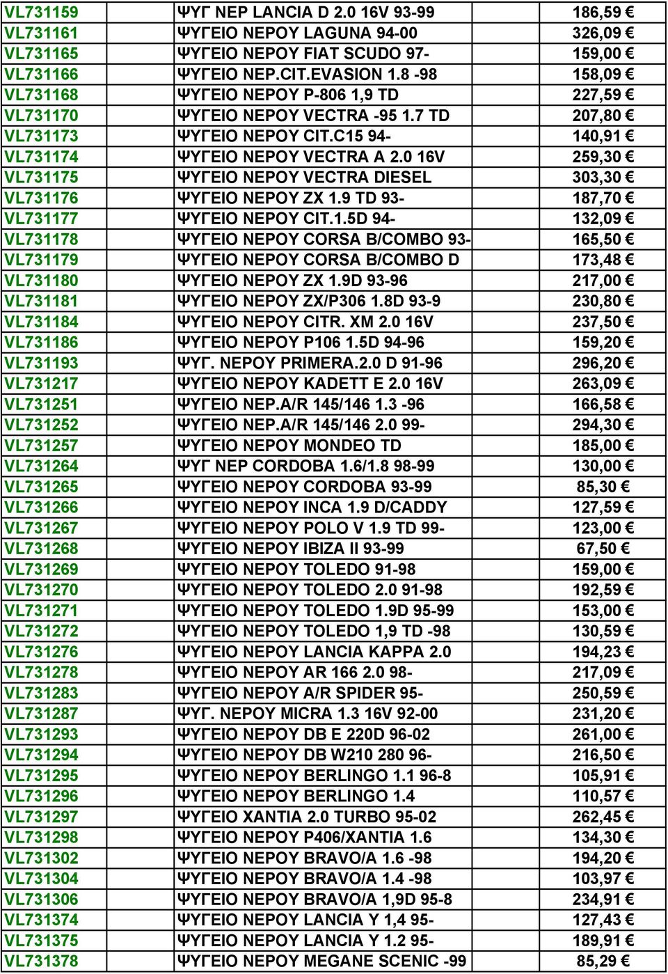 0 16V 259,30 VL731175 ΨΥΓΕΙΟ ΝΕΡΟΥ VECTRA DIESEL 303,30 VL731176 ΨΥΓΕΙΟ ΝΕΡΟΥ ZX 1.9 TD 93-187,70 VL731177 ΨΥΓΕΙΟ ΝΕΡΟΥ CIT.1.5D 94-132,09 VL731178 ΨΥΓΕΙΟ ΝΕΡΟΥ CORSA B/COMBO 93-165,50 VL731179 ΨΥΓΕΙΟ ΝΕΡΟΥ CORSA B/COMBO D 173,48 VL731180 ΨΥΓΕΙΟ ΝΕΡΟΥ ZX 1.