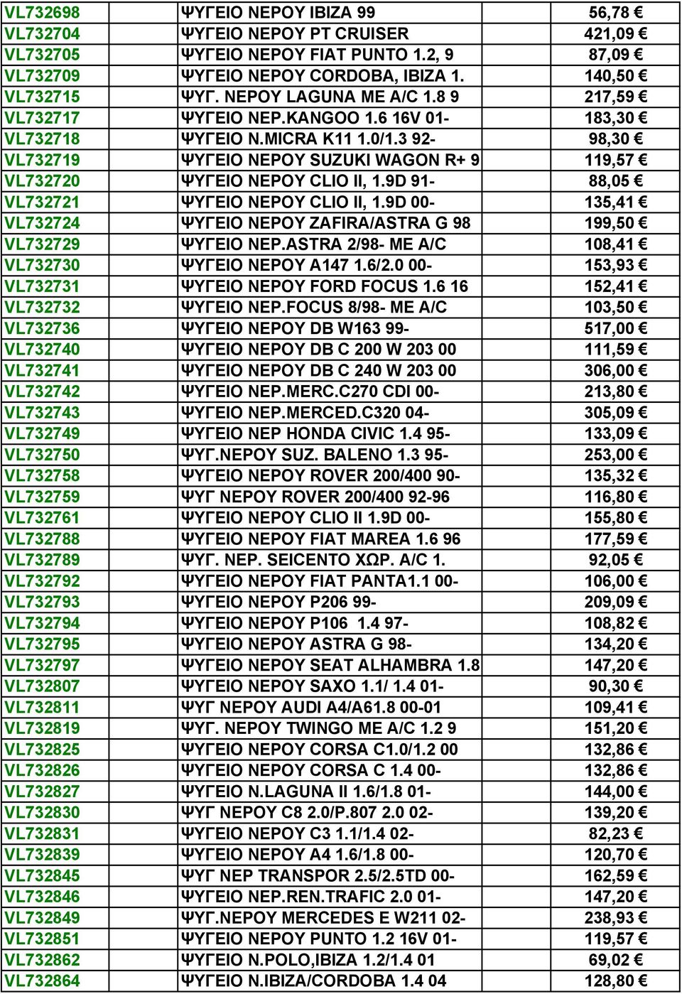 3 92-98,30 VL732719 ΨΥΓΕΙΟ ΝΕΡΟΥ SUZUKI WAGON R+ 9 119,57 VL732720 ΨΥΓΕΙΟ ΝΕΡΟΥ CLIO II, 1.9D 91-88,05 VL732721 ΨΥΓΕΙΟ ΝΕΡΟΥ CLIO II, 1.