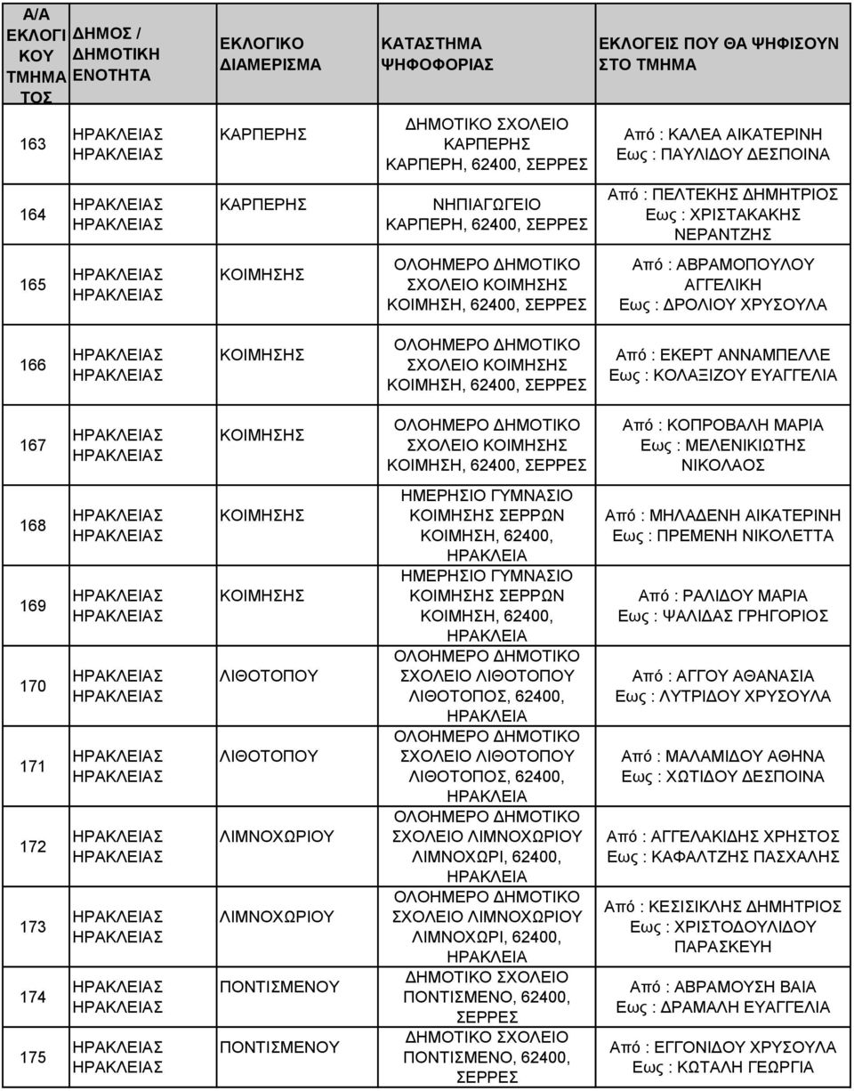 ΚΟΙΜΗΣΗΣ ΚΟΙΜΗΣΗ, 62400, Από : ΚΟΠΡΟΒΑΛΗ ΜΑΡΙΑ Εως : ΜΕΛΕΝΙΚΙΩΤΗΣ ΝΙΚΟΛΑΟΣ 168 169 170 171 172 173 174 175 ΚΟΙΜΗΣΗΣ ΚΟΙΜΗΣΗΣ ΛΙΘΟΤΟΠΟΥ ΛΙΘΟΤΟΠΟΥ ΛΙΜΝΟΧΩΡΙΟΥ ΛΙΜΝΟΧΩΡΙΟΥ ΠΟΝΤΙΣΜΕΝΟΥ ΠΟΝΤΙΣΜΕΝΟΥ