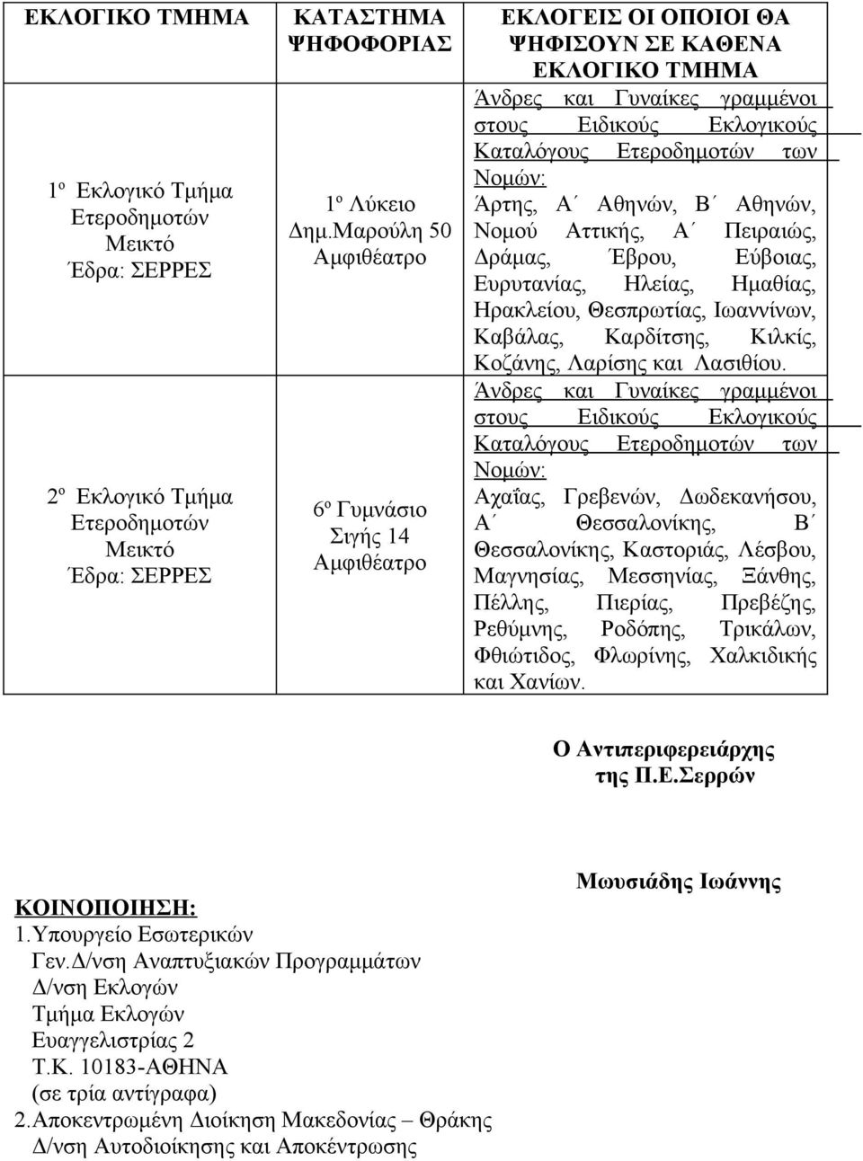 Α Αθηνών, Β Αθηνών, Νομού Αττικής, Α Πειραιώς, Δράμας, Έβρου, Εύβοιας, Ευρυτανίας, Ηλείας, Ημαθίας, Ηρακλείου, Θεσπρωτίας, Ιωαννίνων, Καβάλας, Καρδίτσης, Κιλκίς, Κοζάνης, Λαρίσης και Λασιθίου.