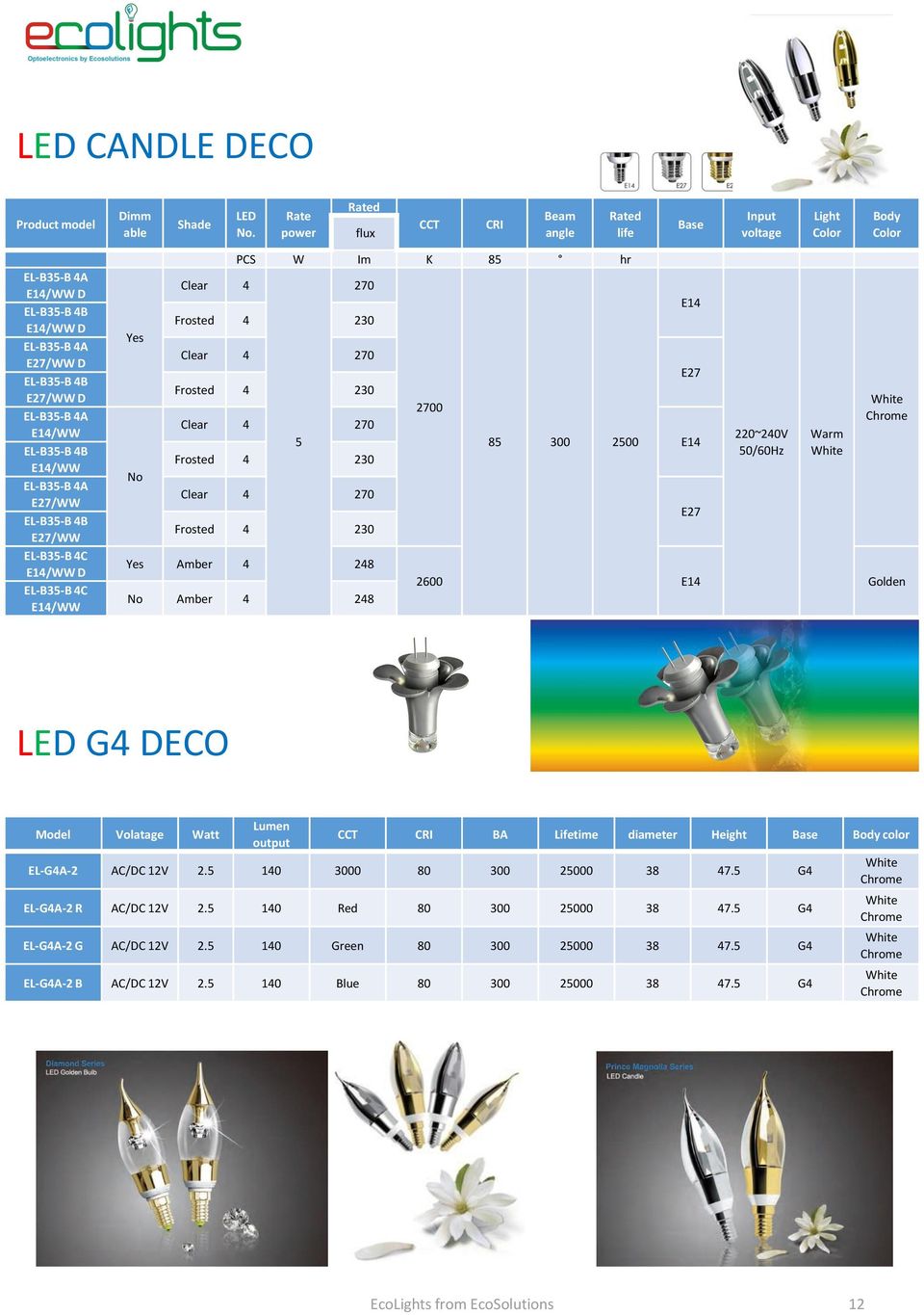 EL-B35-B 4B E14/WW EL-B35-B 4A E27/WW EL-B35-B 4B E27/WW EL-B35-B 4C E14/WW D EL-B35-B 4C E14/WW Yes No Clear 4 PCS W Im K 85 hr 270 Frosted 4 230 Clear 4 270 Frosted 4 230 Clear 4 270 5 Frosted 4