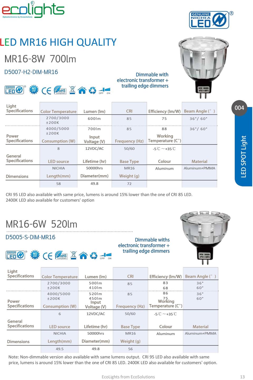 2400K LED also available for customers' option Note: Non-dimmable version also available with same