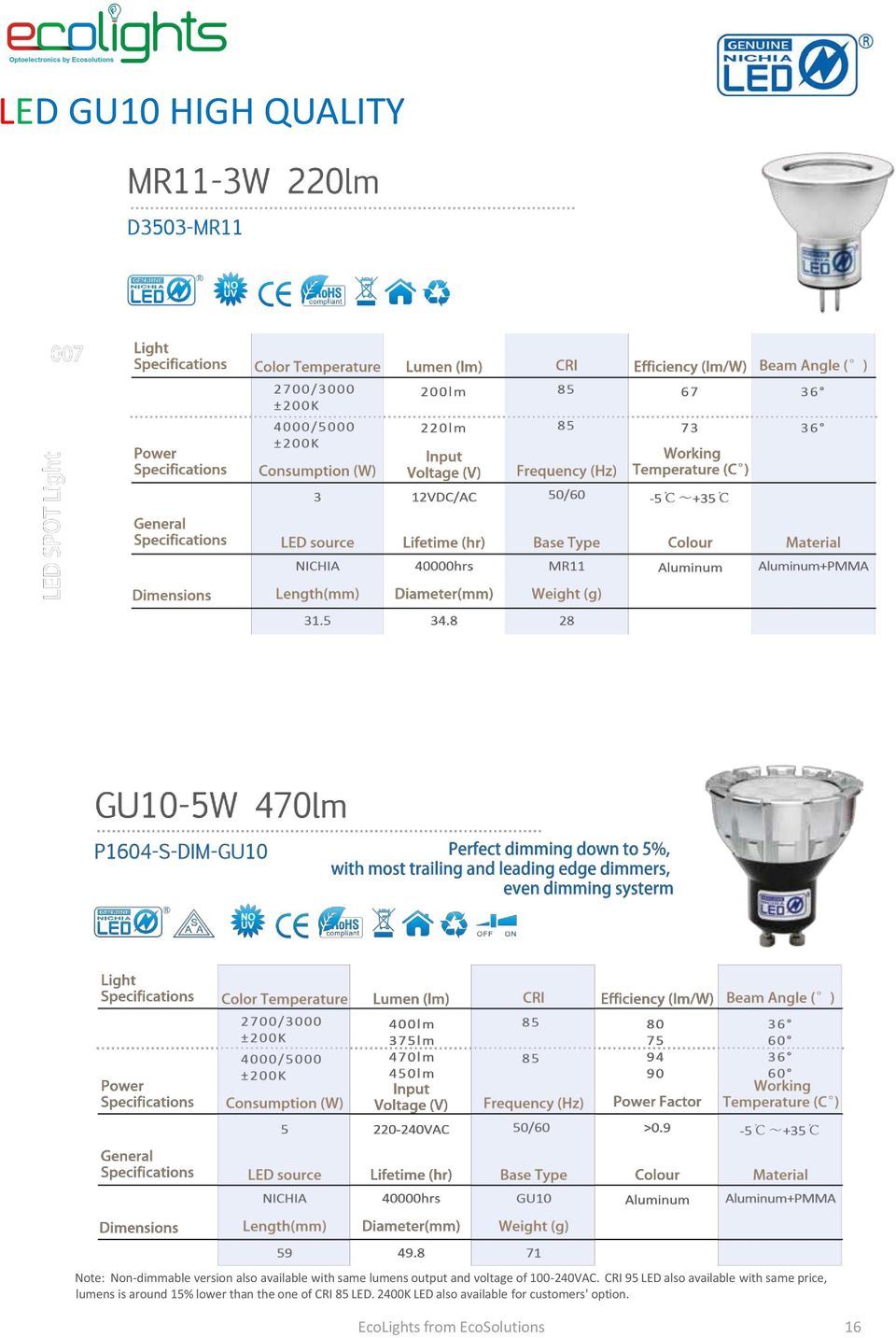 CRI 95 LED also available with same price, lumens is around 15% lower