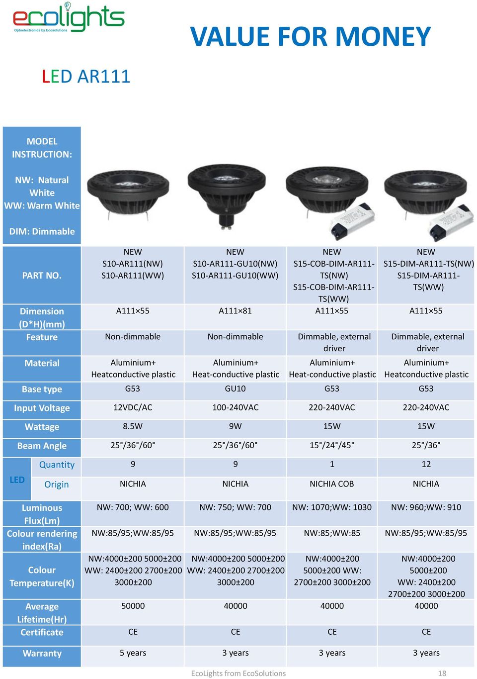 A111 55 A111 55 (D*H)(mm) Feature Non-dimmable Non-dimmable Dimmable, external driver Dimmable, external driver Material Aluminium+ Heatconductive plastic Aluminium+ Heat-conductive plastic