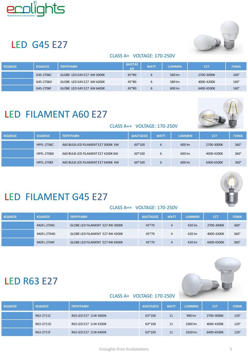 HPFL-2706C A60 BULB LED FILAMENT E27 6W 60*100 6 600 lm 2700-360 HPFL-2706D A60 BULB LED FILAMENT E27 4200K 6W 60*100 6 600 lm 4000-4200K 360 HPFL-2706F A60 BULB LED FILAMENT E27 6400K 6W 60*100 6