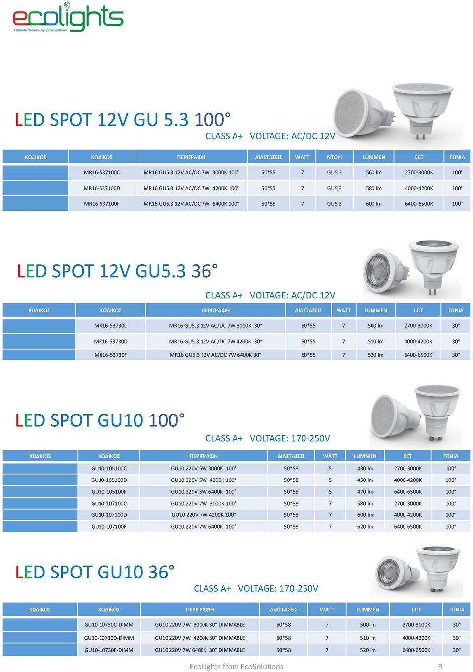 3 600 lm 6400-6500K 100 LED SPOT 12V GU5.3 36 CLASS A+ VOLTAGE: AC/DC 12V ΚΩΔΙΚΟΣ ΚΩΔΙΚΟΣ ΠΕΡΙΓΡΑΦΗ ΔΙΑΣΤΑΣΕΙΣ WATT LUMMEN CCT ΓΩΝΙΑ MR16-53730C MR16 GU5.