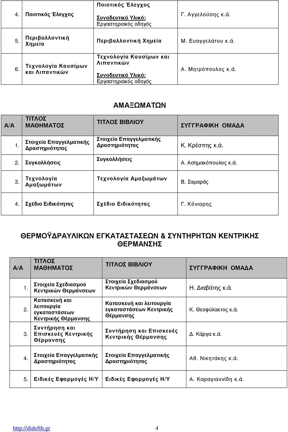 Ασηµακόπουλος κ.ά. Τεχνολογία Αµαξωµάτων Τεχνολογία Αµαξωµάτων Β. Σαµαράς Σχέδιο Ειδικότητας Σχέδιο Ειδικότητας Γ.