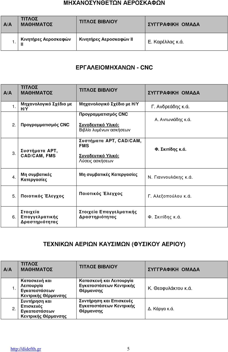 ης κ.ά. Α. Αντωνιάδης κ.ά. Συστήµατα APT, CAD/CAM, FMS Συστήµατα APT, CAD/CAM, FMS Λύσεις ασκήσεων Φ. Σκιτίδης κ.ά. Μη συµβατικές Κατεργασίες Μη συµβατικές Κατεργασίες Ν. Γιαννουλάκης κ.ά. Ποιοτικός Έλεγχος Ποιοτικός Έλεγχος Γ.