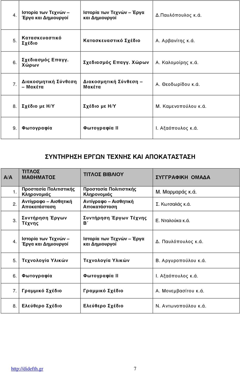 8. Σχέδιο µε Η/Υ Σχέδιο µε Η/Υ Μ. Καµενοπούλου κ.ά.