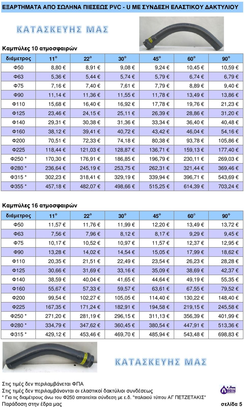 40,48 Φ160 38,12 39,41 40,72 43,42 46,04 54,16 Φ200 70,51 72,33 74,18 80,38 93,78 105,86 Φ225 118,44 121,03 128,87 136,71 159,13 177,40 Φ250 * 170,30 176,91 186,85 196,79 230,11 269,03 Φ280 * 236,64