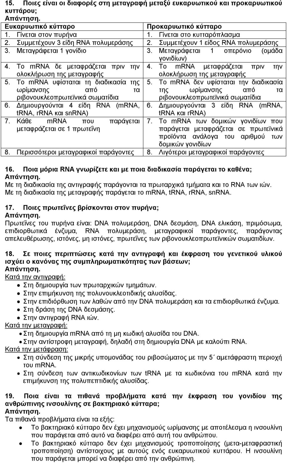 Το mrna μεταφράζεται πριν την ολοκλήρωση της μεταγραφής 5. Το mrna υφίσταται τη διαδικασία της ωρίμανσης από τα ριβονουκλεοπρωτεϊνικά σωματίδια ολοκλήρωση της μεταγραφής 5.