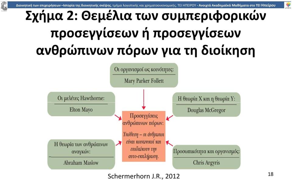 προσεγγίσεων ανθρώπινων πόρων