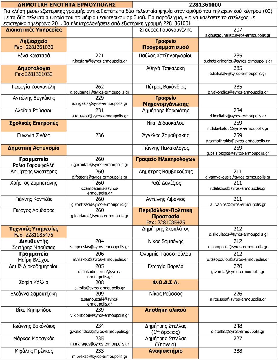 gousgounelis@syros-ermoupolis.gr Ληξιαρχείο Fax: 2281361030 Ρένα Κωσταρά 221 r.kostara@syros-ermoupolis.gr Δημοτολόγιο Fax:2281361030 Γεωργία Ζουγανέλη 262 g.zouganeli@syros-ermoupolis.