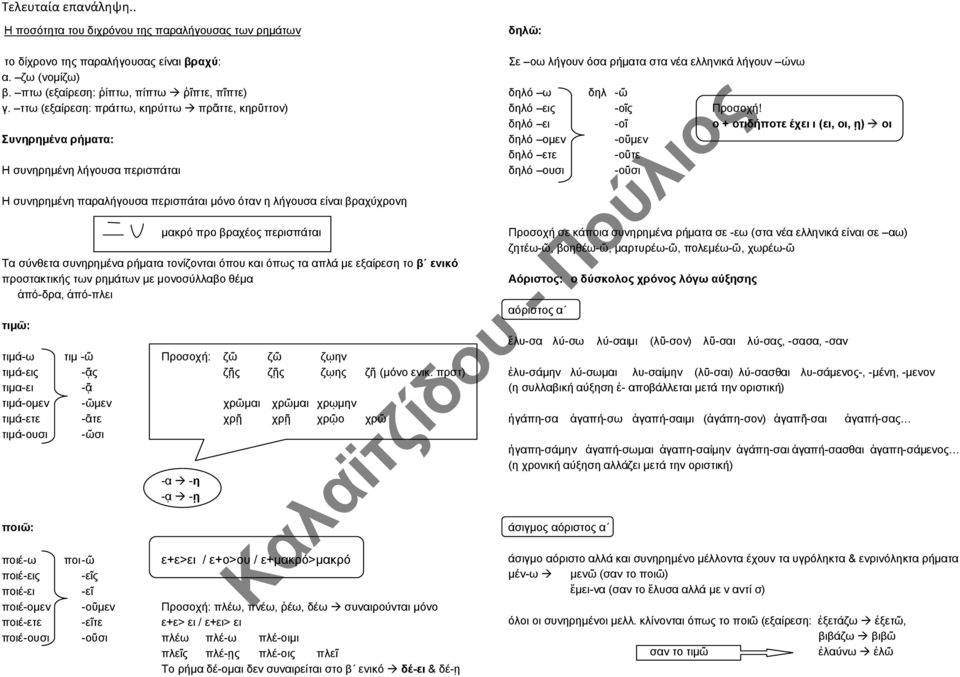 περισπάται Τα σύνθετα συνηρημένα ρήματα τονίζονται όπου και όπως τα απλά με εξαίρεση το β ενικό προστακτικής των ρημάτων με μονοσύλλαβο θέμα ἀπό-δρα, ἀπό-πλει τιμῶ: τιμά-ω τιμ -ῶ Προσοχή: ζῶ ζῶ ζῳην