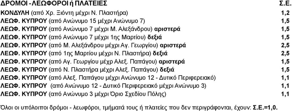 Γεωργίου μέχρ Αλεξ. Παπάγου) αριστερά ΛEΩΦ. ΚΥΠΡΟΥ (από Ν. Πλαστήρα μέχρι Αλεξ. Παπάγου) δεξιά ΛEΩΦ. ΚΥΠΡΟΥ (από Αλεξ. Παπάγου μέχρι Ανώνυμο 12 - Δυτικό Περιφερειακό) ΛΕΩΦ.