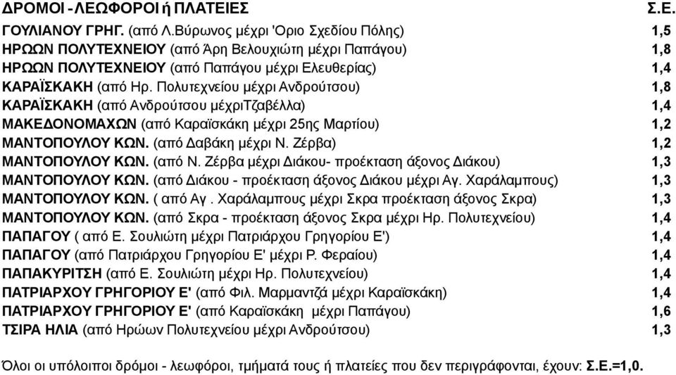 Πολυτεχνείου μέχρι Ανδρούτσου) ΚΑΡΑΪΣΚΑΚΗ (από Ανδρούτσου μέχριτζαβέλλα) ΜΑΚΕΔΟΝΟΜΑΧΩΝ (από Καραϊσκάκη μέχρι 25ης Mαρτίου) ΜΑΝΤΟΠΟΥΛΟΥ ΚΩΝ. (από Δαβάκη μέχρι Ν. Ζέρβα) ΜΑΝΤΟΠΟΥΛΟΥ ΚΩΝ. (από Ν.