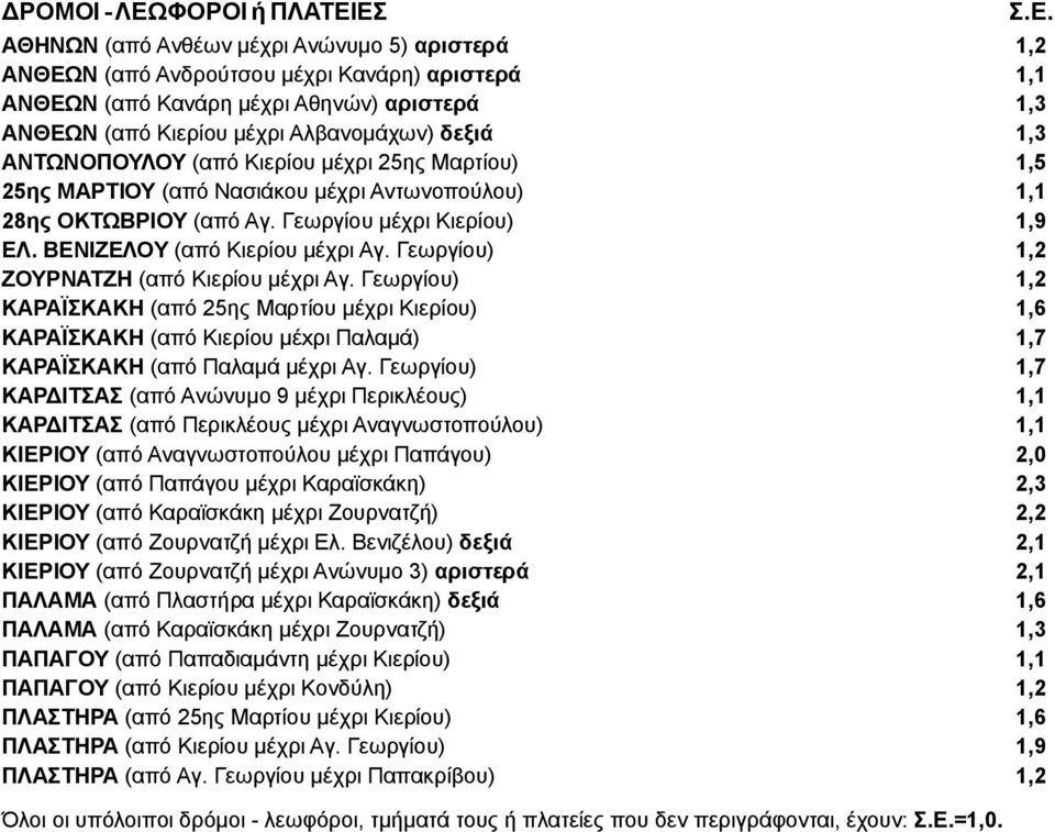 Γεωργίου) ΖΟΥΡΝΑΤΖΗ (από Κιερίου μέχρι Αγ. Γεωργίου) ΚΑΡΑΪΣΚΑΚΗ (από 25ης Μαρτίου μέχρι Κιερίου) ΚΑΡΑΪΣΚΑΚΗ (από Κιερίου μέxρι Παλαμά) ΚΑΡΑΪΣΚΑΚΗ (από Παλαμά μέχρι Αγ.