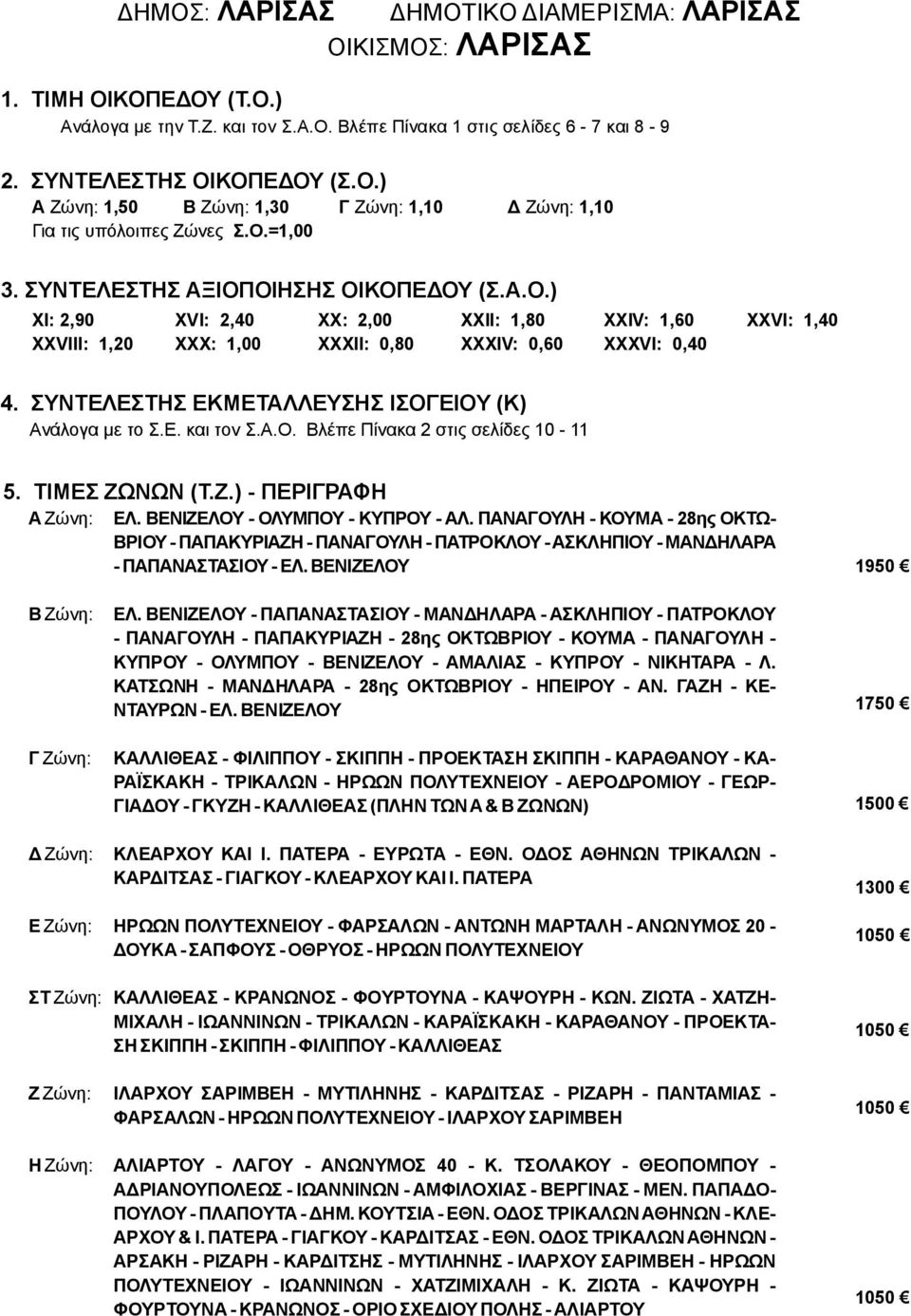 ΣΥΝΤΕΛΕΣΤΗΣ ΕΚΜΕΤΑΛΛΕΥΣΗΣ ΙΣΟΓΕΙΟΥ (Κ) Ανάλογα με το και τον Σ.Α.Ο. Βλέπε Πίνακα 2 στις σελίδες 10-11 5. ΤΙΜΕΣ ΖΩΝΩΝ (Τ.Ζ.) - ΠΕΡΙΓΡΑΦΗ Α ΕΛ. ΒΕΝΙΖΕΛΟΥ - ΟΛΥΜΠΟΥ - ΚΥΠΡΟΥ - ΑΛ.