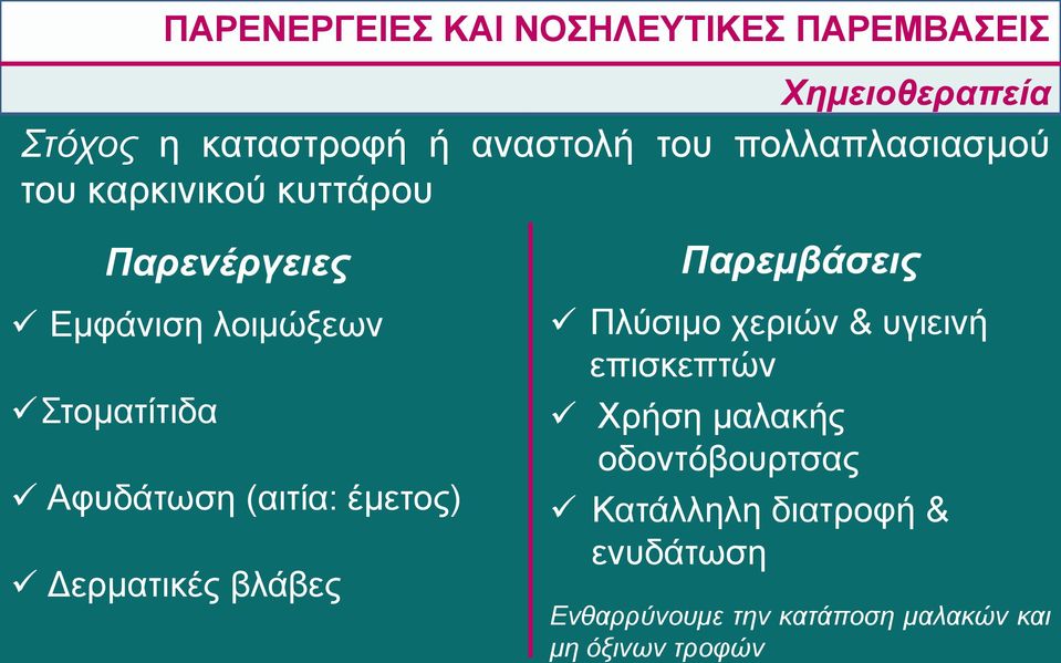 (αιτία: έμετος) Δερματικές βλάβες Παρεμβάσεις Πλύσιμο χεριών & υγιεινή επισκεπτών Χρήση μαλακής