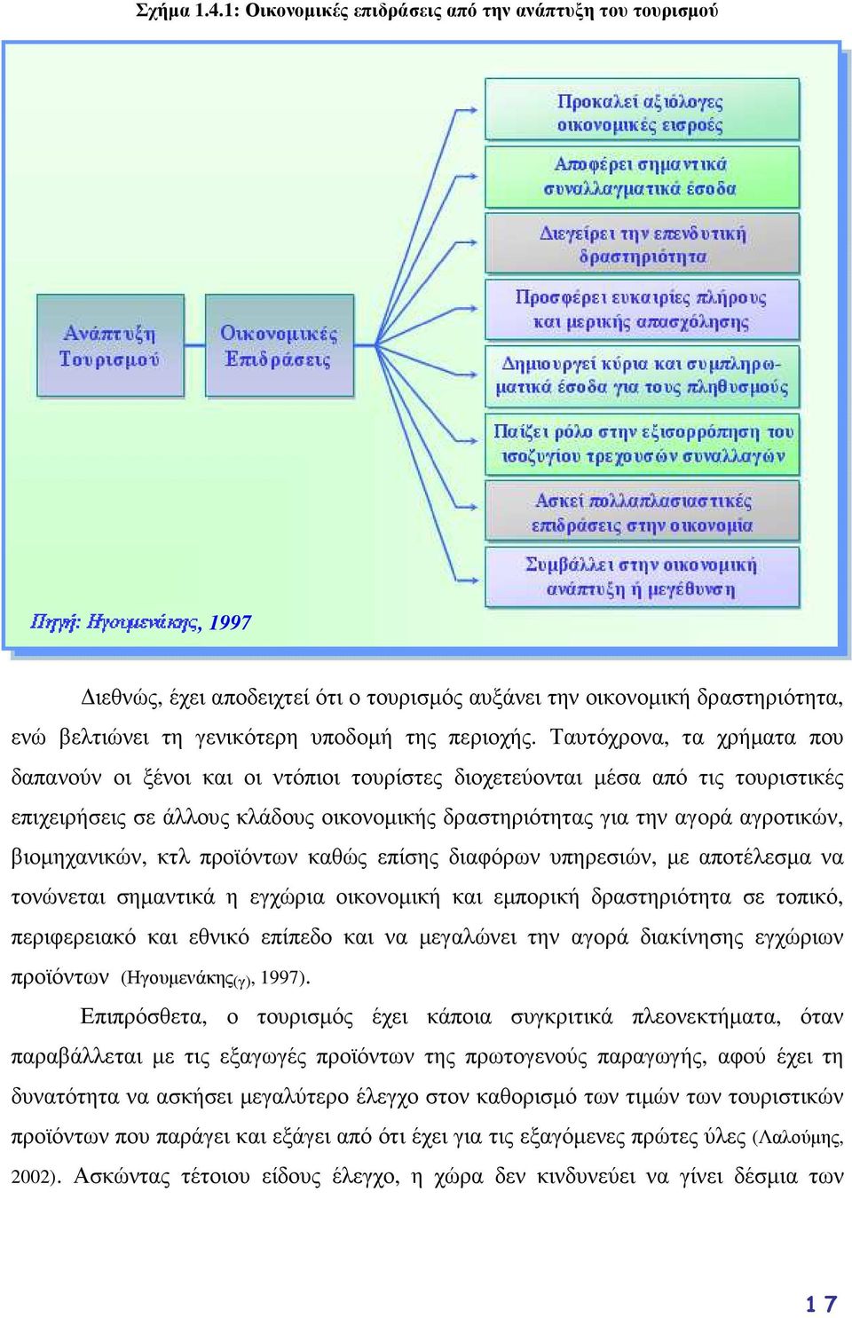 Ταυτόχρονα, τα χρήµατα που δαπανούν οι ξένοι και οι ντόπιοι τουρίστες διοχετεύονται µέσα από τις τουριστικές επιχειρήσεις σε άλλους κλάδους οικονοµικής δραστηριότητας για την αγορά αγροτικών,