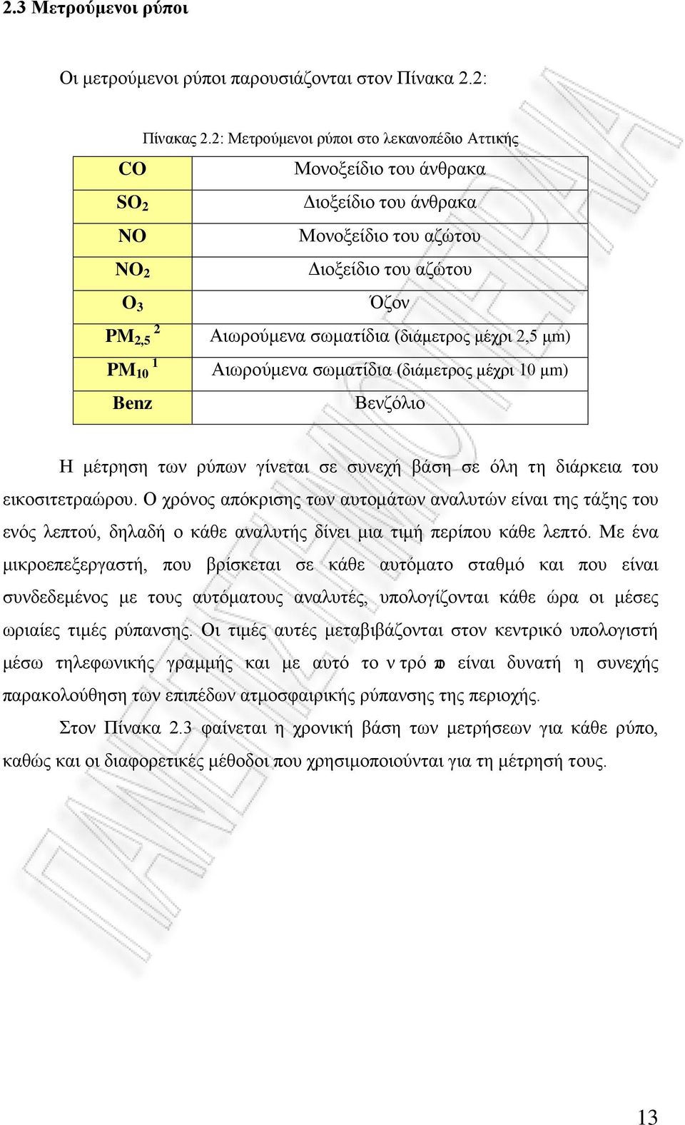 σωματίδια (διάμετρος μέχρι 2,5 μm) Αιωρούμενα σωματίδια (διάμετρος μέχρι 10 μm) Βενζόλιο Η μέτρηση των ρύπων γίνεται σε συνεχή βάση σε όλη τη διάρκεια του εικοσιτετραώρου.