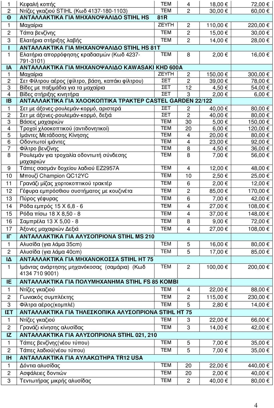 KAWASAKI KHD 600A 1 Μαχαίρια ΖΕΥΓΗ 2 150,00 300,00 2 Σετ Φίλτρου αέρος (φίλτρο, βάση, καπάκι φίλτρου) ΣΕΤ 2 39,00 78,00 3 Βίδες µε παξιµάδια για τα µαχαίρια ΣΕΤ 12 4,50 54,00 4 Βίδες στήριξης