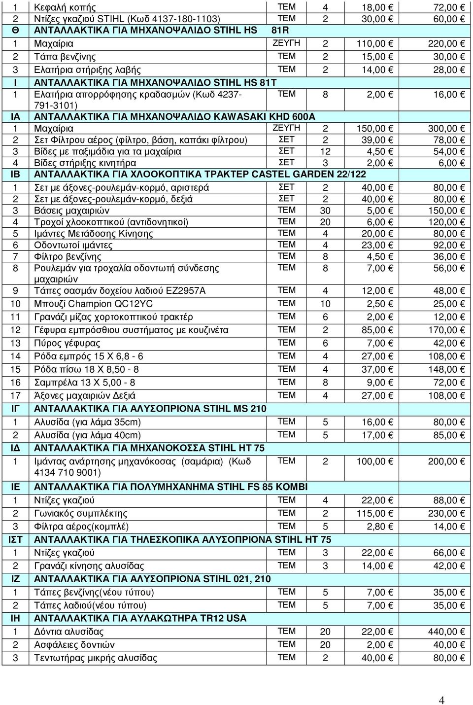 KAWASAKI KHD 600A 1 Μαχαίρια ΖΕΥΓΗ 2 150,00 300,00 2 Σετ Φίλτρου αέρος (φίλτρο, βάση, καπάκι φίλτρου) ΣΕΤ 2 39,00 78,00 3 Βίδες µε παξιµάδια για τα µαχαίρια ΣΕΤ 12 4,50 54,00 4 Βίδες στήριξης