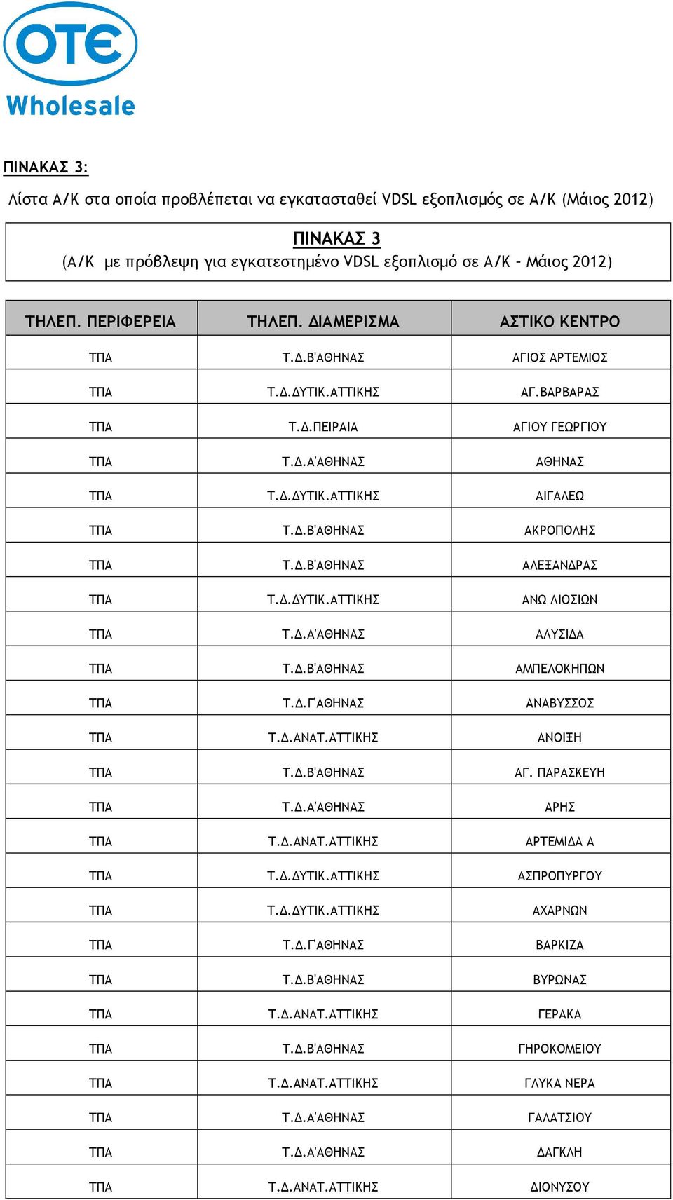 .Β'ΑΘΗΝΑΣ ΑΚΡΟΠΟΛΗΣ ΤΠΑ Τ..Β'ΑΘΗΝΑΣ ΑΛΕΞΑΝ ΡΑΣ ΤΠΑ Τ.. ΥΤΙΚ.ΑΤΤΙΚΗΣ ΑΝΩ ΛΙΟΣΙΩΝ ΤΠΑ Τ..Α'ΑΘΗΝΑΣ ΑΛΥΣΙ Α ΤΠΑ Τ..Β'ΑΘΗΝΑΣ ΑΜΠΕΛΟΚΗΠΩΝ ΤΠΑ Τ..Γ'ΑΘΗΝΑΣ ΑΝΑΒΥΣΣΟΣ ΤΠΑ Τ..ΑΝΑΤ.ΑΤΤΙΚΗΣ ΑΝΟΙΞΗ ΤΠΑ Τ.