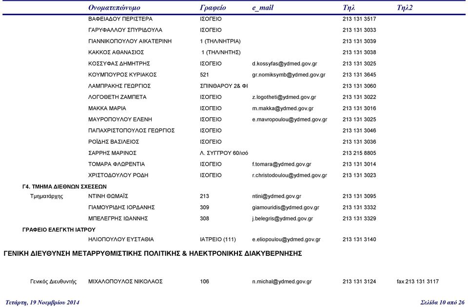 gov.gr 213 131 3022 ΜΑΚΚΑ ΜΑΡΙΑ ΙΣΟΓΕΙΟ m.makka@ydmed.gov.gr 213 131 3016 ΜΑΥΡΟΠΟΥΛΟΥ ΕΛΕΝΗ ΙΣΟΓΕΙΟ e.mavropoulou@ydmed.gov.gr 213 131 3025 ΠΑΠΑΧΡΙΣΤΟΠΟΥΛΟΣ ΓΕΩΡΓΙΟΣ ΙΣΟΓΕΙΟ 213 131 3046 ΡΟΪΔΗΣ ΒΑΣΙΛΕΙΟΣ ΙΣΟΓΕΙΟ 213 131 3036 ΣΑΡΡΗΣ ΜΑΡΙΝΟΣ Λ.