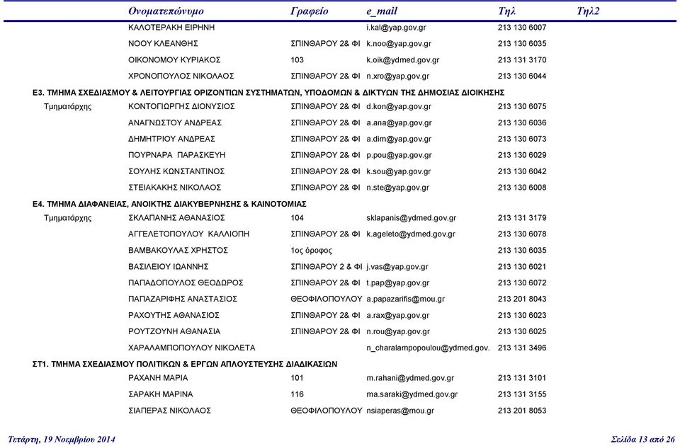 ana@yap.gov.gr 213 130 6036 ΔΗΜΗΤΡΙΟΥ ΑΝΔΡΕΑΣ ΣΠΙΝΘΑΡΟΥ 2& ΦΙ a.dim@yap.gov.gr 213 130 6073 ΠΟΥΡΝΑΡΑ ΠΑΡΑΣΚΕΥΗ ΣΠΙΝΘΑΡΟΥ 2& ΦΙ p.pou@yap.gov.gr 213 130 6029 ΣΟΥΛΗΣ ΚΩΝΣΤΑΝΤΙΝΟΣ ΣΠΙΝΘΑΡΟΥ 2& ΦΙ k.