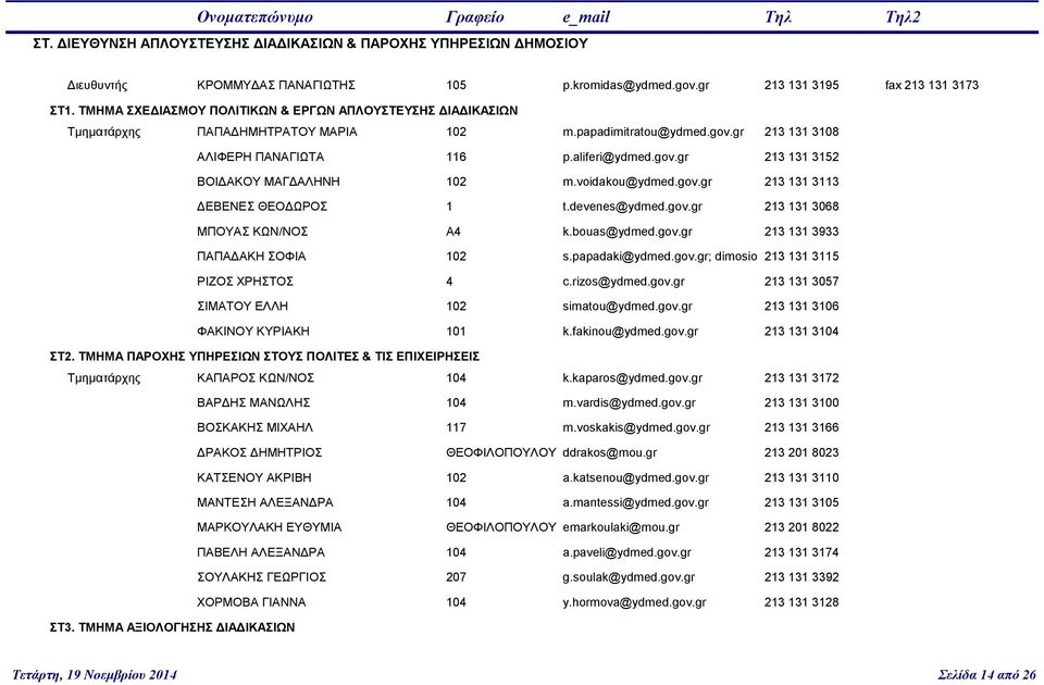 voidakou@ydmed.gov.gr 213 131 3113 ΔΕΒΕΝΕΣ ΘΕΟΔΩΡΟΣ 1 t.devenes@ydmed.gov.gr 213 131 3068 ΜΠΟΥΑΣ ΚΩΝ/ΝΟΣ Α4 k.bouas@ydmed.gov.gr 213 131 3933 ΠΑΠΑΔΑΚΗ ΣΟΦΙΑ 102 s.papadaki@ydmed.gov.gr; dimosio 213 131 3115 ΡΙΖΟΣ ΧΡΗΣΤΟΣ 4 c.