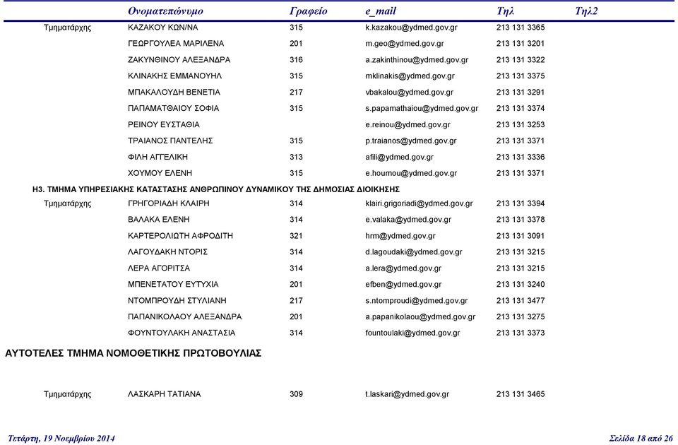 traianos@ydmed.gov.gr 213 131 3371 ΦΙΛΗ ΑΓΓΕΛΙΚΗ 313 afili@ydmed.gov.gr 213 131 3336 ΧΟΥΜΟΥ ΕΛΕΝΗ 315 e.houmou@ydmed.gov.gr 213 131 3371 Η3.