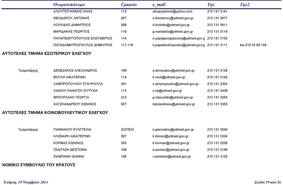 papadimitropoulos@ydmed.gov.g 213 131 3111 fax 210 33 89 139 Τμηματάρχης ΔΕΝΕΖΑΚΟΣ ΑΛΕΞΑΝΔΡΟΣ 109 a.denezakos@ydmed.gov.gr 213 131 3138 ΒΟΥΛΗ ΑΙΚΑΤΕΡΙΝΗ 114 k.vouli@ydmed.gov.gr 213 131 3142 ΛΑΜΠΡΟΠΟΥΛΟΥ ΣΤΑΥΡΟΥΛΑ 301 s.