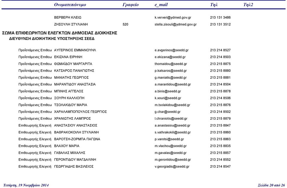 gr 213 215 8875 ΠροΪστάμενος Επιθεω ΚΑΤΣΑΡΟΣ ΠΑΝΑΓΙΩΤΗΣ p.katsaros@seedd.gr 213 215 8880 ΠροΪστάμενος Επιθεω ΜΑΝΙΑΤΗΣ ΓΕΩΡΓΙΟΣ g.maniatis@seedd.